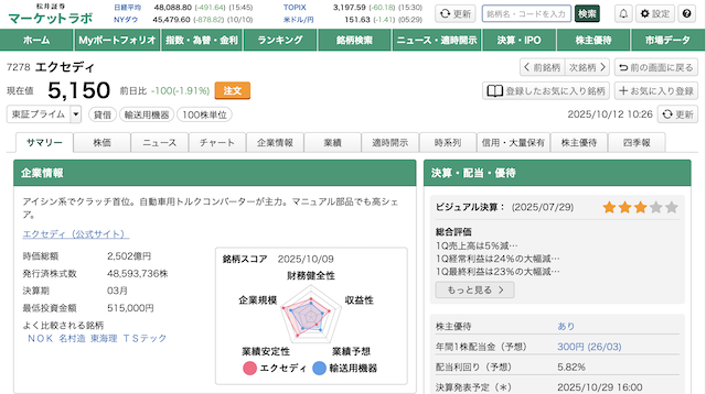 松井証券会員向け情報検索サービス画面